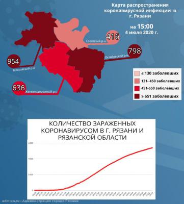 В Московском районе Рязани проживает 954 человека с COVID-19
